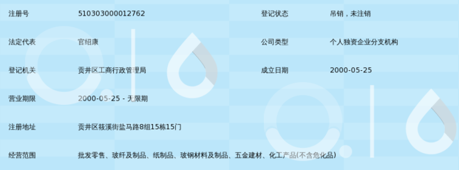 自贡市三星玻纤制品厂经营部 专业五金零售的坚实力量